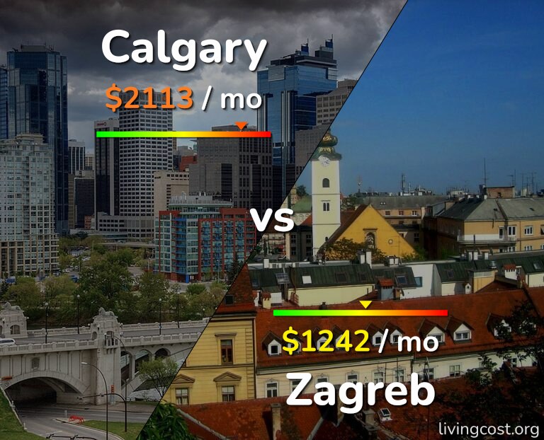 Cost of living in Calgary vs Zagreb infographic