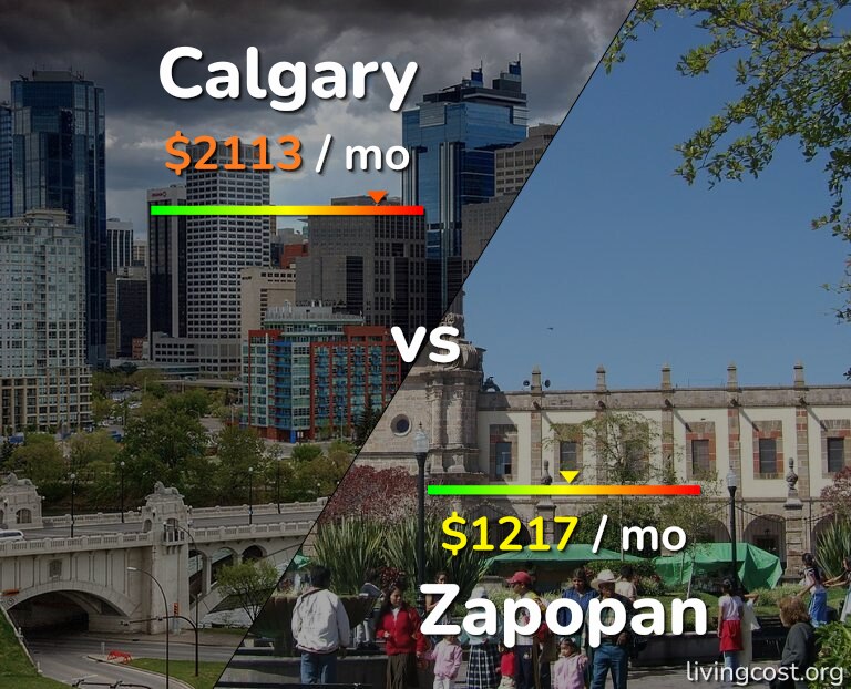 Cost of living in Calgary vs Zapopan infographic