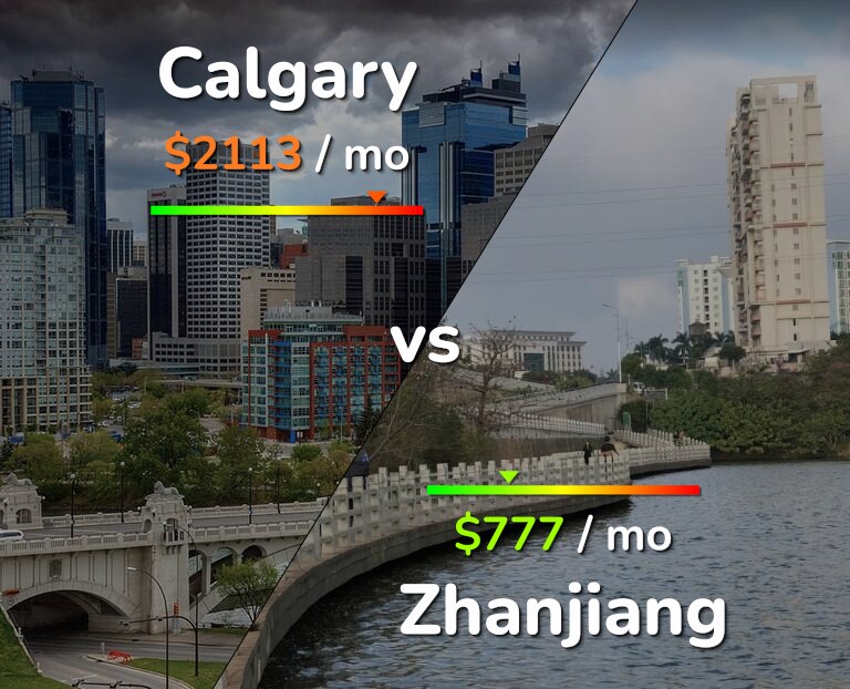 Cost of living in Calgary vs Zhanjiang infographic