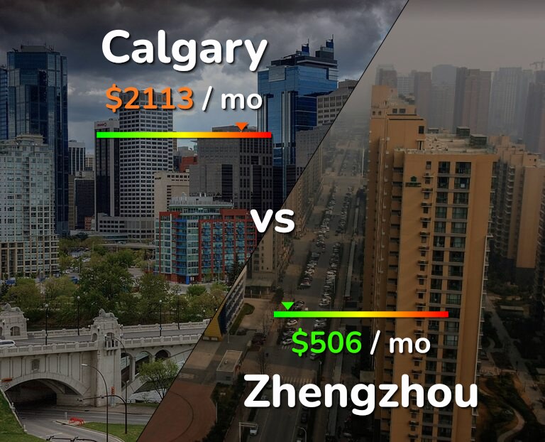 Cost of living in Calgary vs Zhengzhou infographic