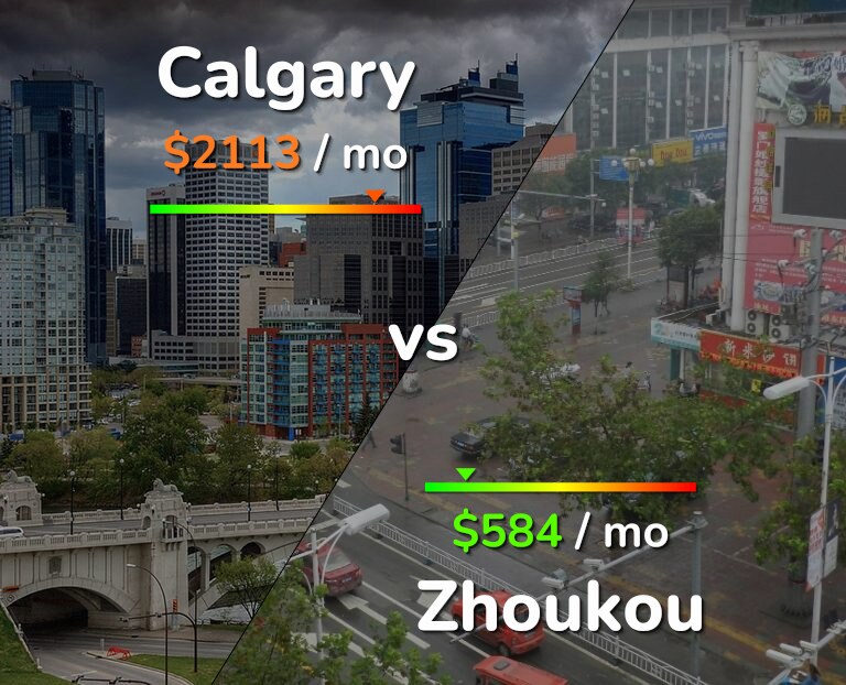 Cost of living in Calgary vs Zhoukou infographic