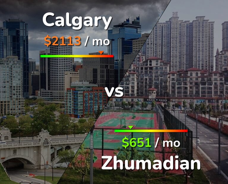 Cost of living in Calgary vs Zhumadian infographic