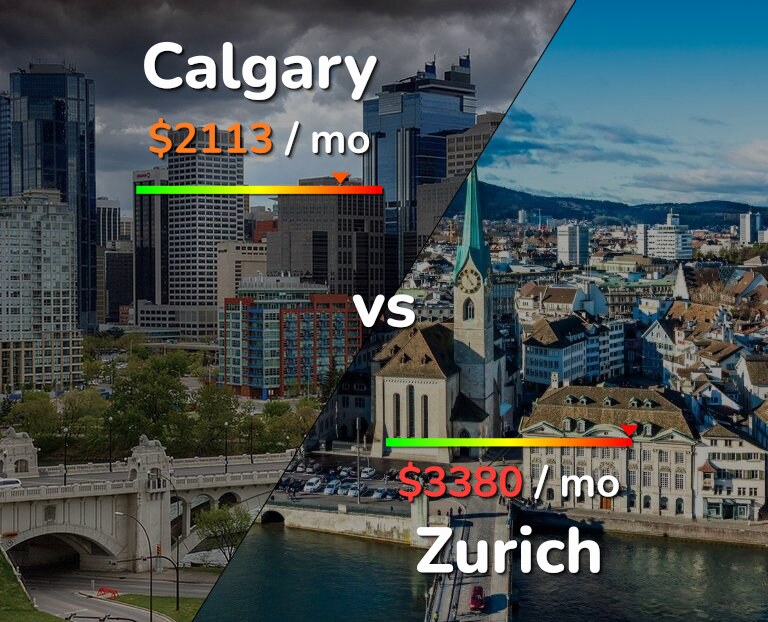 Cost of living in Calgary vs Zurich infographic