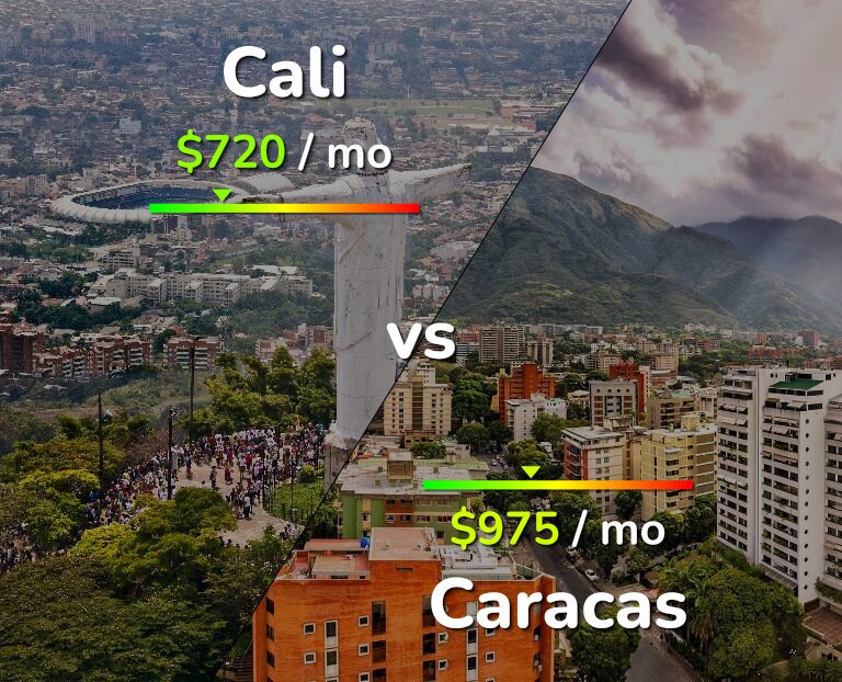 Cost of living in Cali vs Caracas infographic
