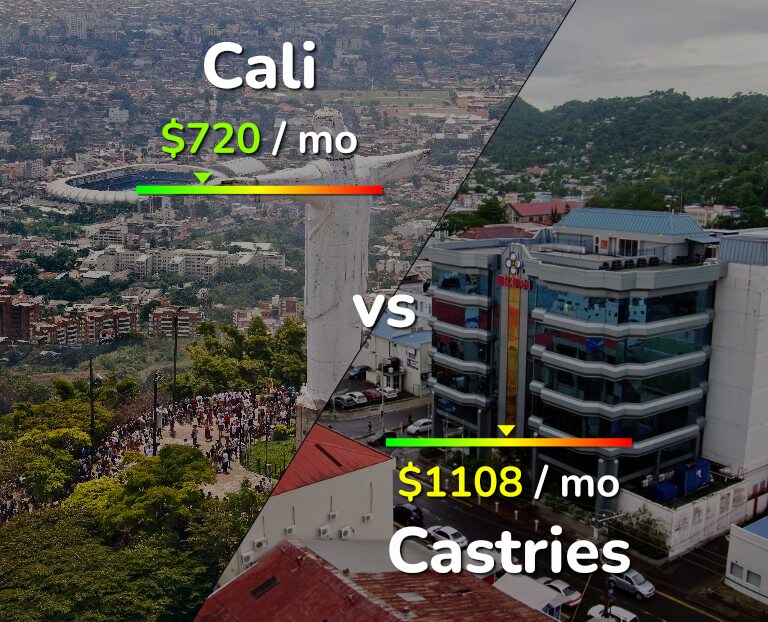 Cost of living in Cali vs Castries infographic