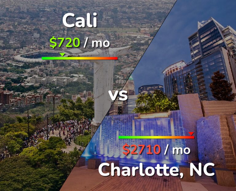 Cost of living in Cali vs Charlotte infographic