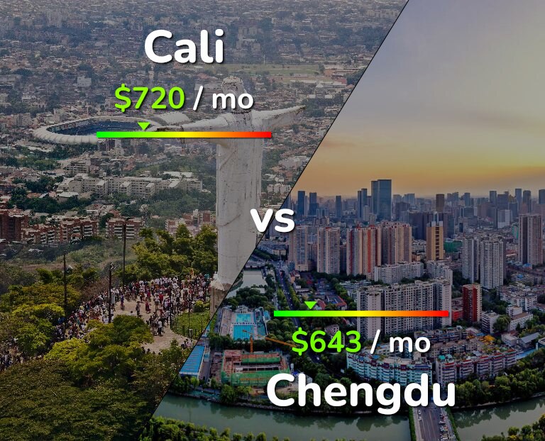 Cost of living in Cali vs Chengdu infographic