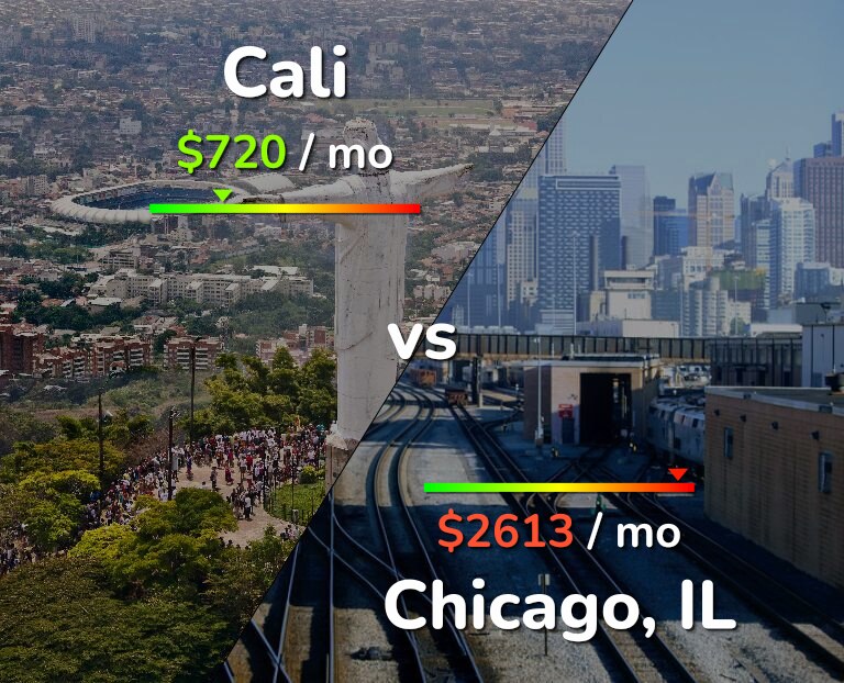 Cost of living in Cali vs Chicago infographic