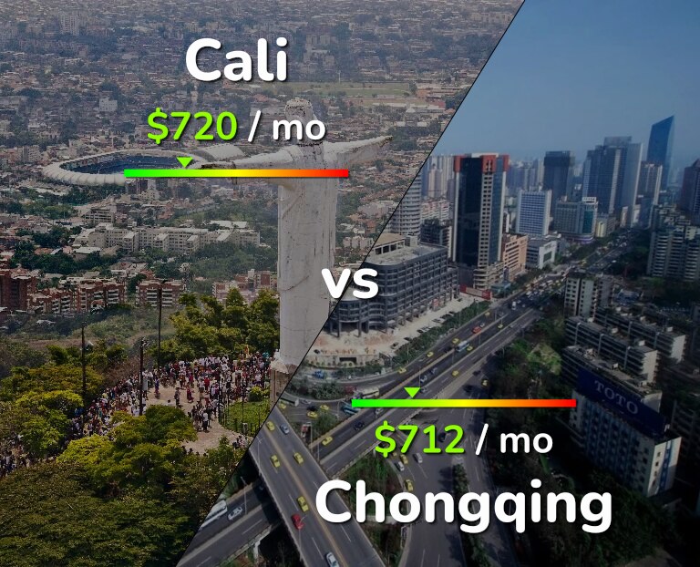 Cost of living in Cali vs Chongqing infographic