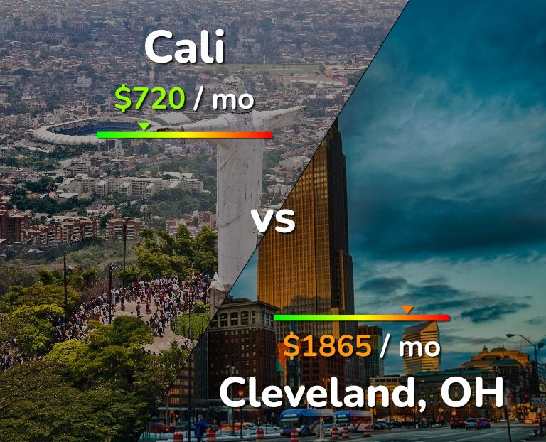 Cost of living in Cali vs Cleveland infographic