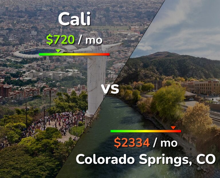 Cost of living in Cali vs Colorado Springs infographic