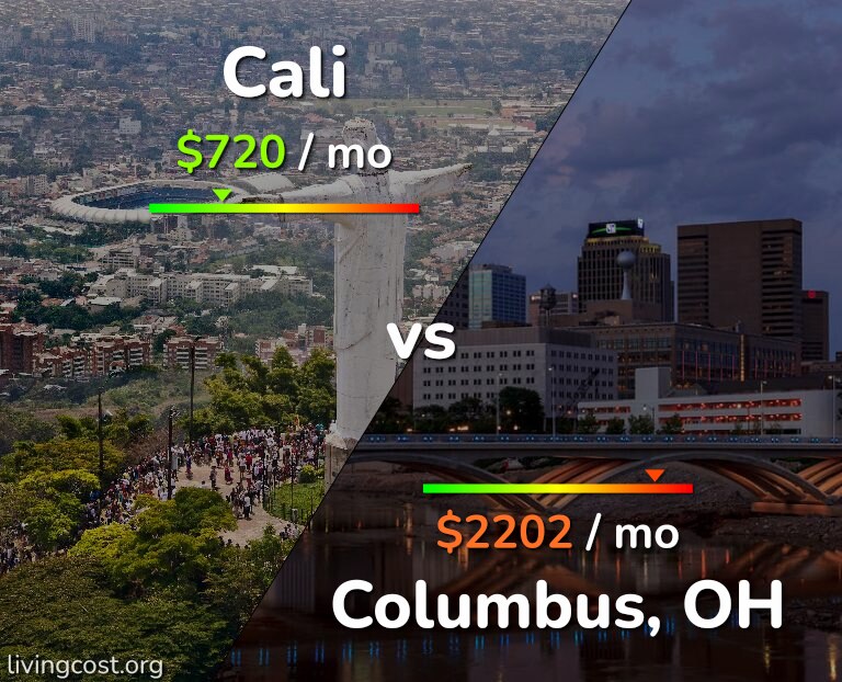 Cost of living in Cali vs Columbus infographic