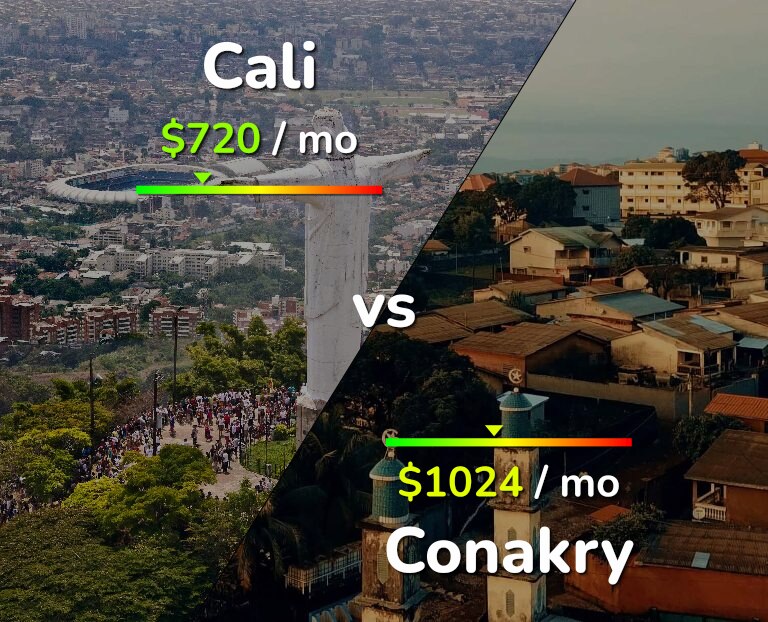 Cost of living in Cali vs Conakry infographic