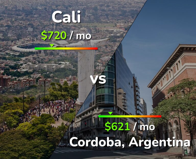 Cost of living in Cali vs Cordoba infographic