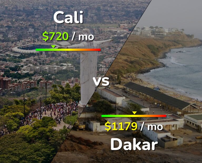 Cost of living in Cali vs Dakar infographic