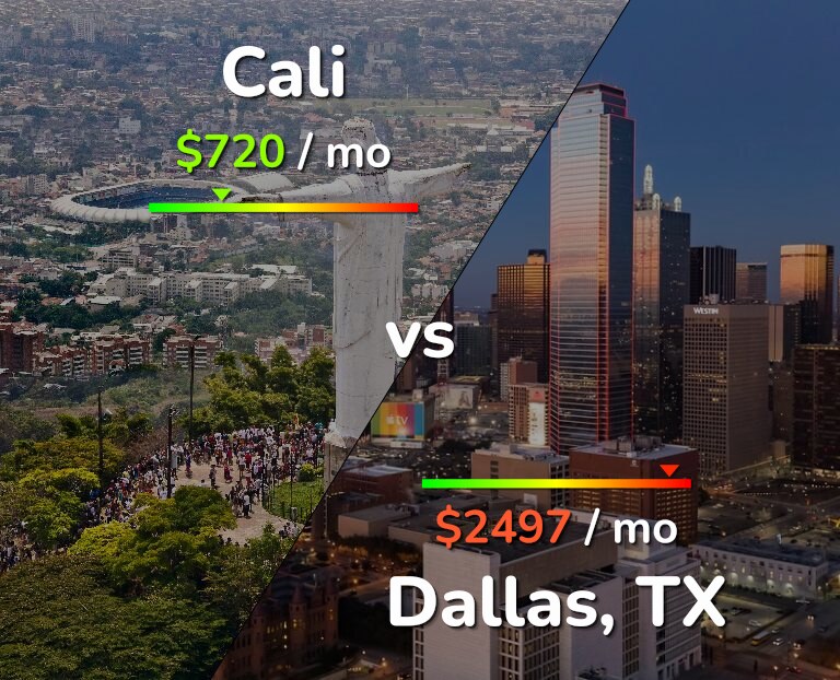 Cost of living in Cali vs Dallas infographic