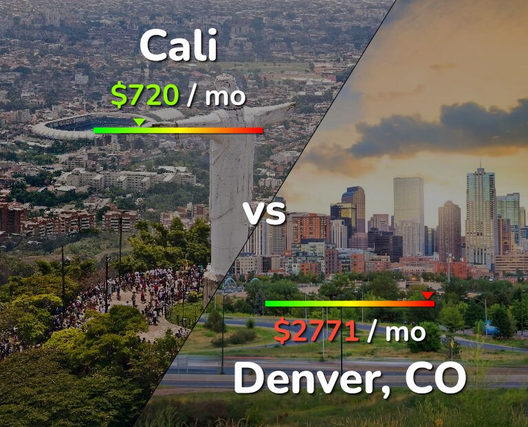 Cost of living in Cali vs Denver infographic