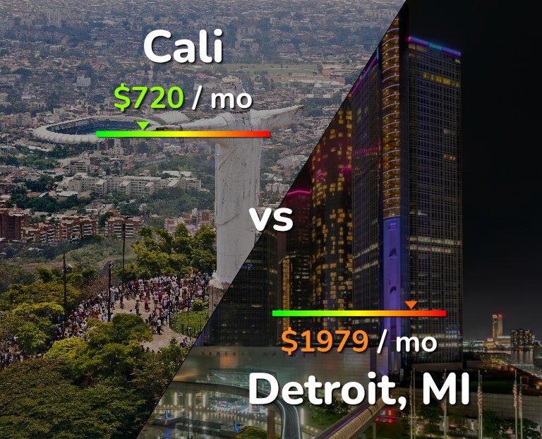 Cost of living in Cali vs Detroit infographic