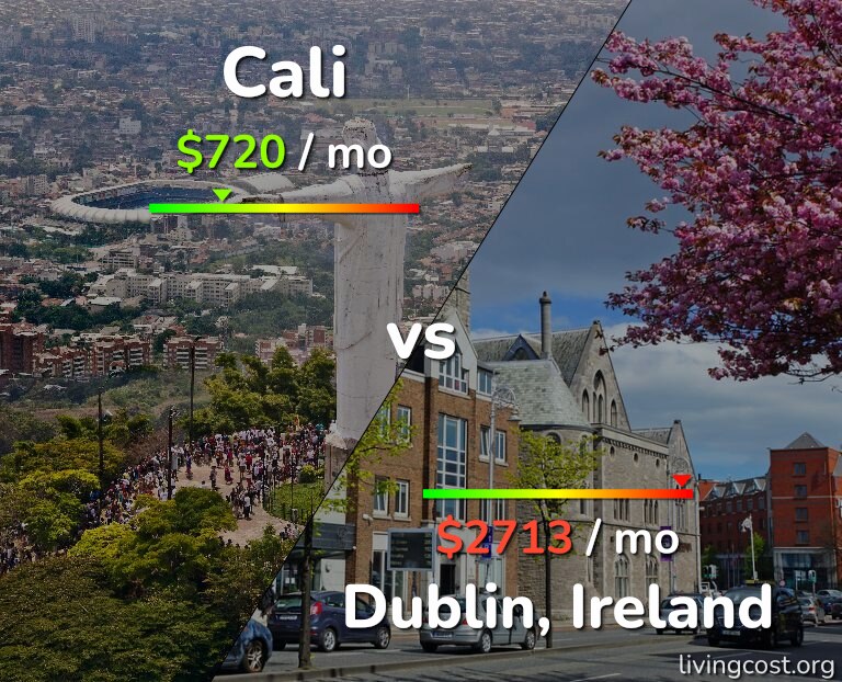 Cost of living in Cali vs Dublin infographic
