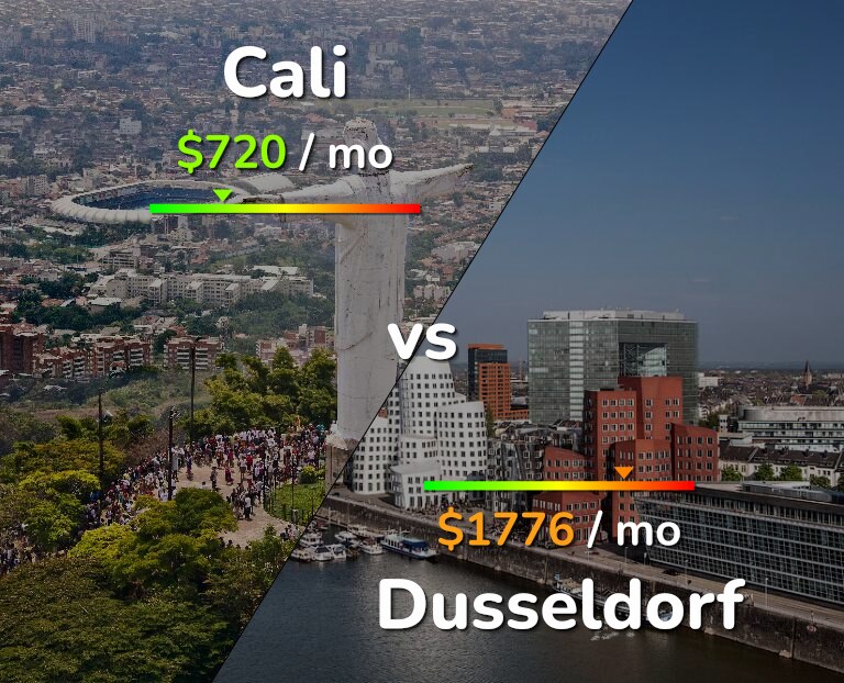 Cost of living in Cali vs Dusseldorf infographic