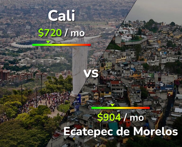 Cost of living in Cali vs Ecatepec de Morelos infographic
