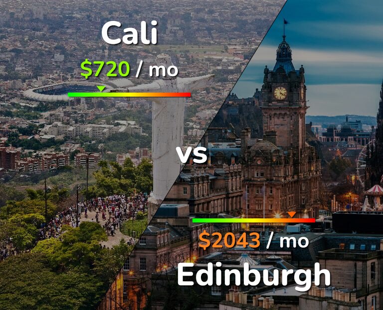 Cost of living in Cali vs Edinburgh infographic