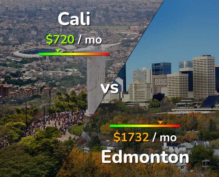 Cost of living in Cali vs Edmonton infographic