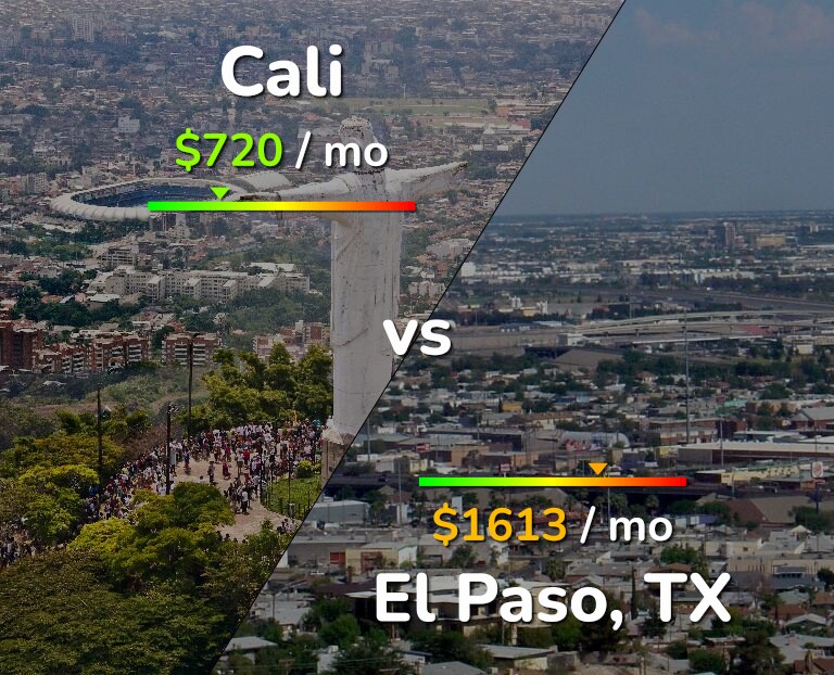 Cost of living in Cali vs El Paso infographic