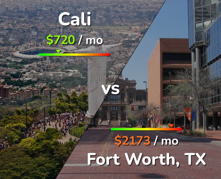 Cost of living in Cali vs Fort Worth infographic