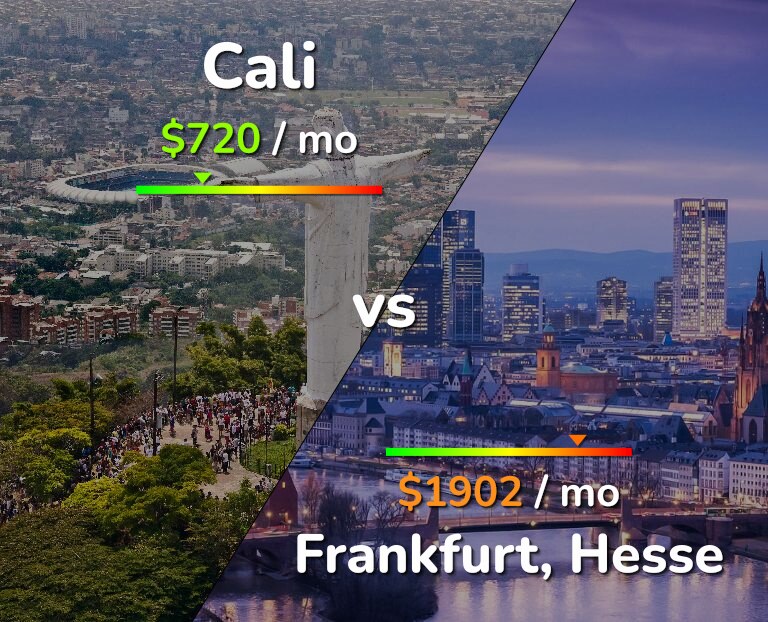 Cost of living in Cali vs Frankfurt infographic