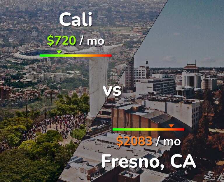 Cost of living in Cali vs Fresno infographic