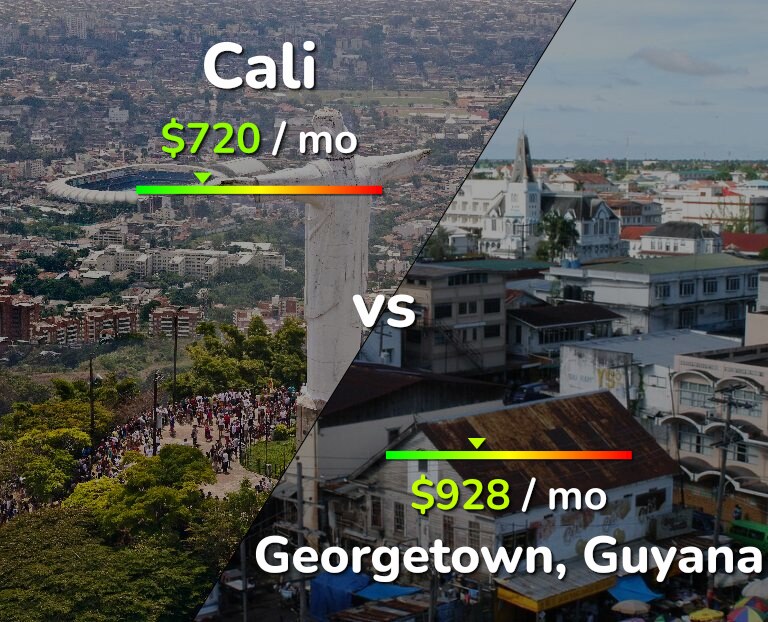 Cost of living in Cali vs Georgetown infographic