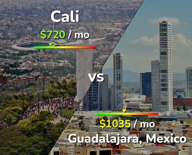 Cost of living in Cali vs Guadalajara infographic