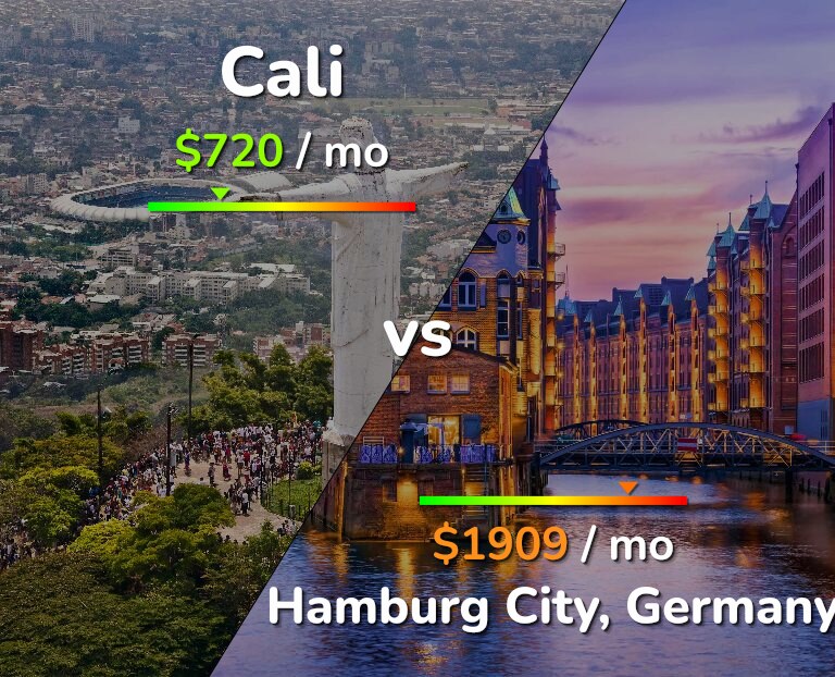 Cost of living in Cali vs Hamburg City infographic
