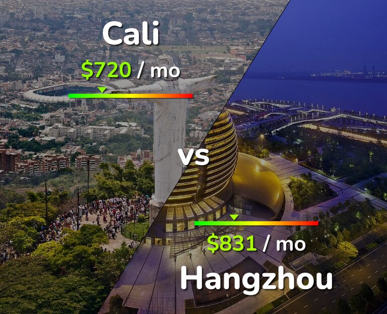 Cost of living in Cali vs Hangzhou infographic
