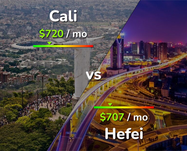 Cost of living in Cali vs Hefei infographic