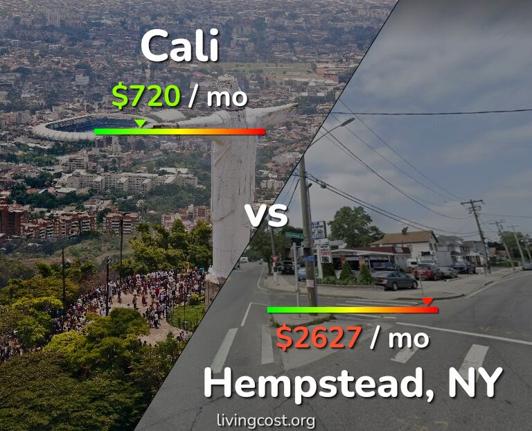 Cost of living in Cali vs Hempstead infographic