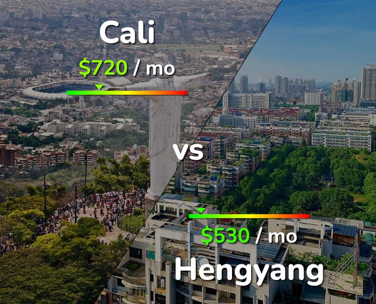 Cost of living in Cali vs Hengyang infographic