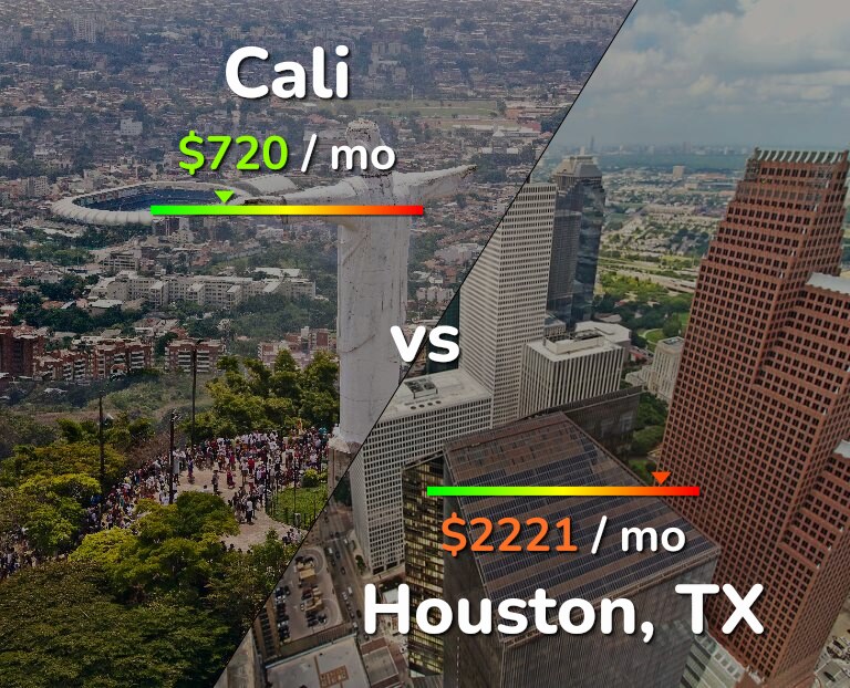Cost of living in Cali vs Houston infographic