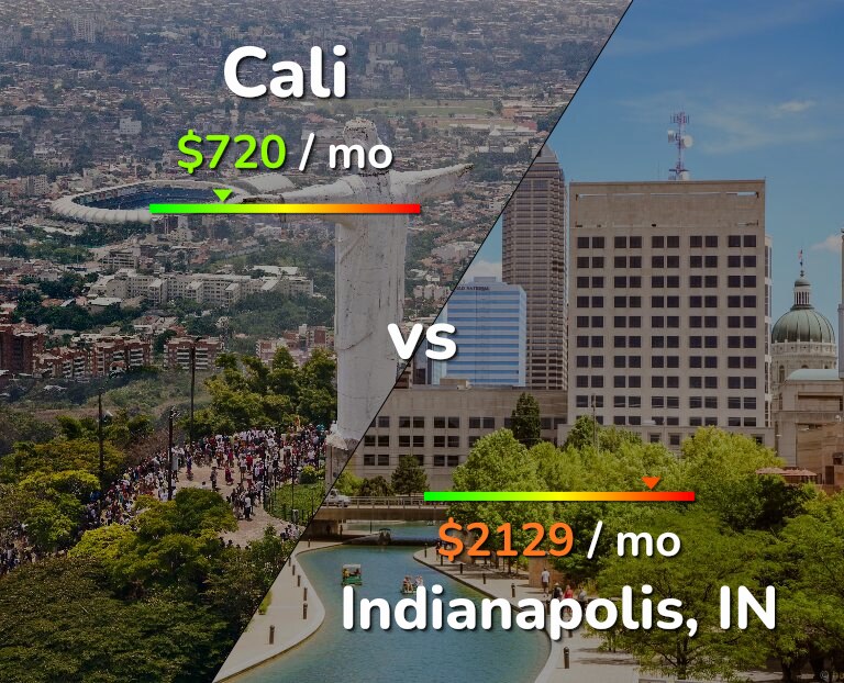 Cost of living in Cali vs Indianapolis infographic
