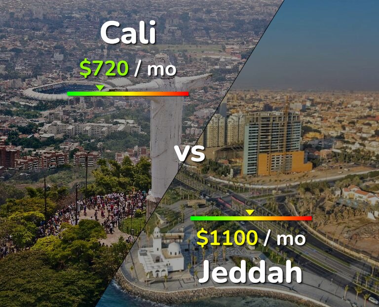 Cost of living in Cali vs Jeddah infographic