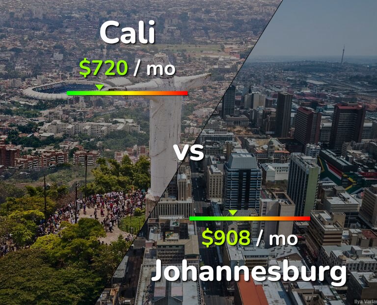 Cost of living in Cali vs Johannesburg infographic