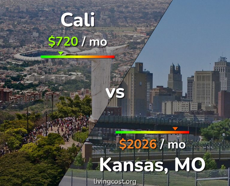 Cost of living in Cali vs Kansas infographic