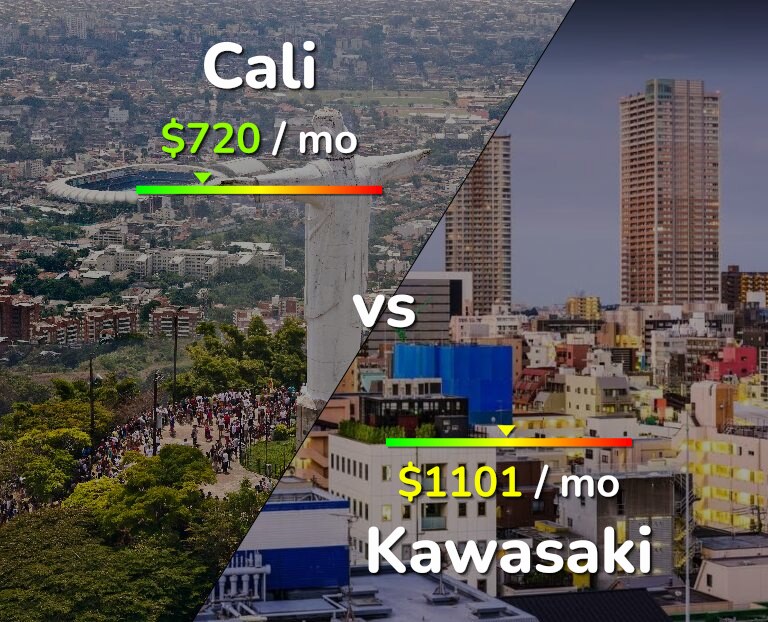 Cost of living in Cali vs Kawasaki infographic