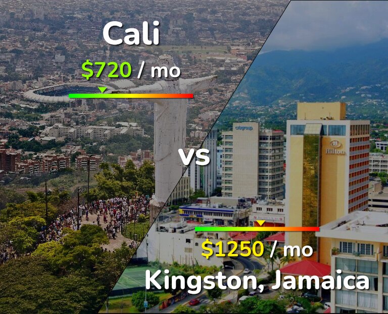 Cost of living in Cali vs Kingston infographic