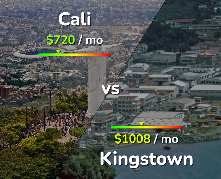 Cost of living in Cali vs Kingstown infographic