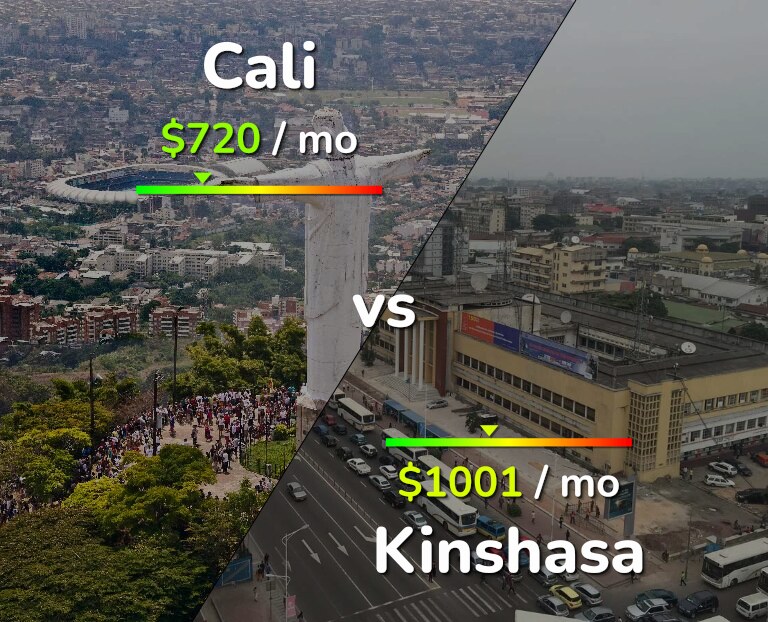 Cost of living in Cali vs Kinshasa infographic