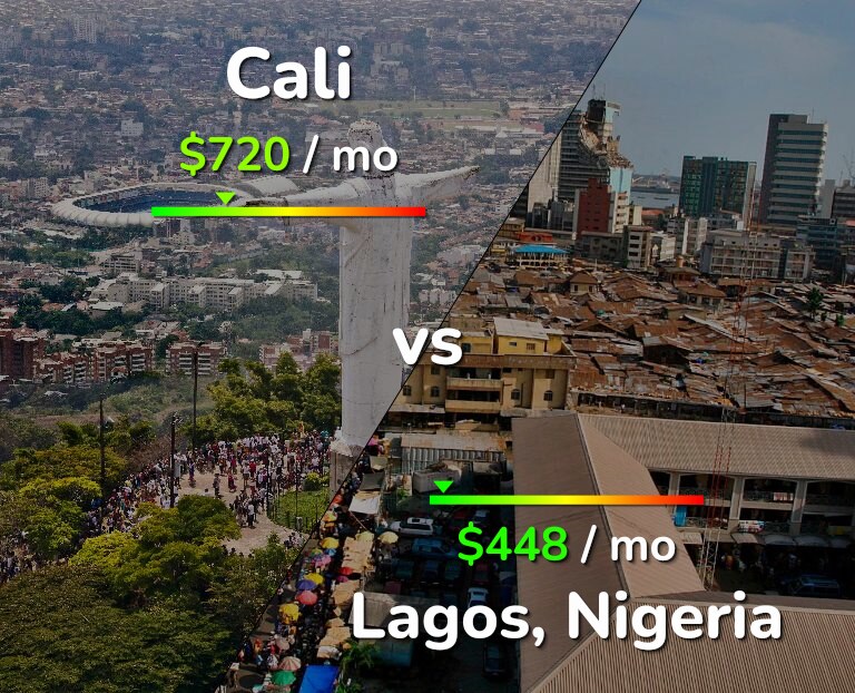 Cost of living in Cali vs Lagos infographic