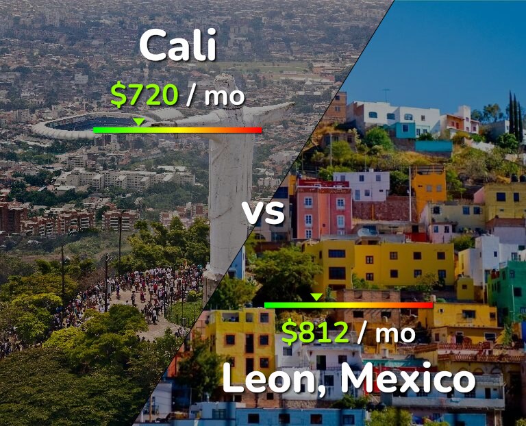 Cost of living in Cali vs Leon infographic
