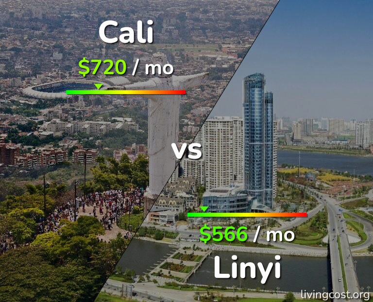 Cost of living in Cali vs Linyi infographic